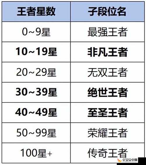 王者荣耀S25赛季详细段位继承规则及变化全面大揭秘