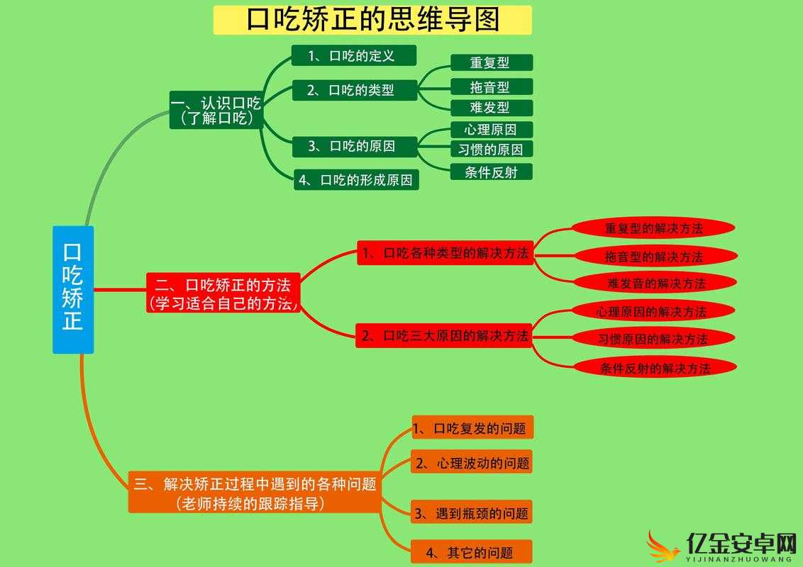 50 种口吃技巧全解析：助你有效克服口吃难题