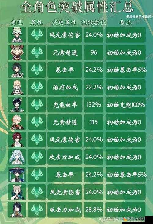 原神飞雷之弦振强度全面分析及高适配角色使用推荐